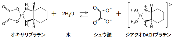 Oxaliplatine